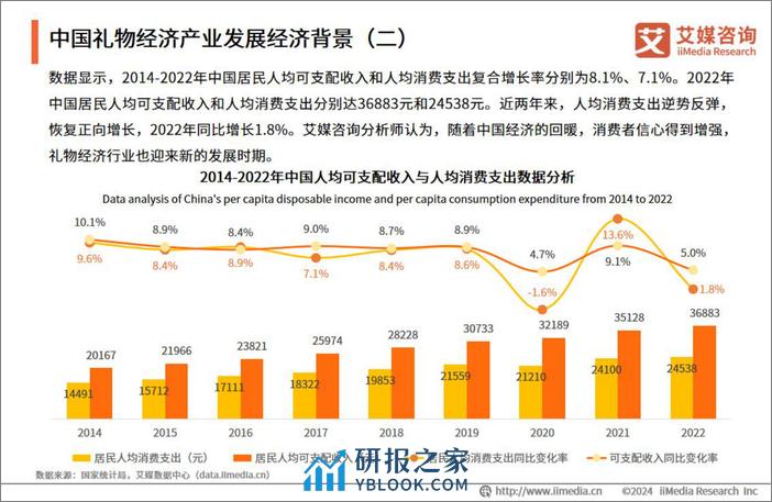 2024年中国春季节令糕点及粽子消费趋势分析报告-艾媒咨询 - 第8页预览图