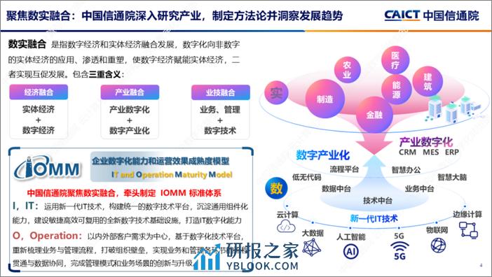 2023年IOMM 企业数字化转型发展双象限洞察-中国信通院 - 第4页预览图