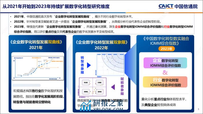 2023年IOMM 企业数字化转型发展双象限洞察-中国信通院 - 第5页预览图