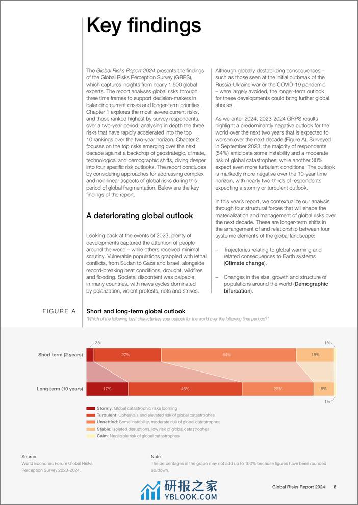 2024世界风险报告-世界经济论坛WEF - 第6页预览图
