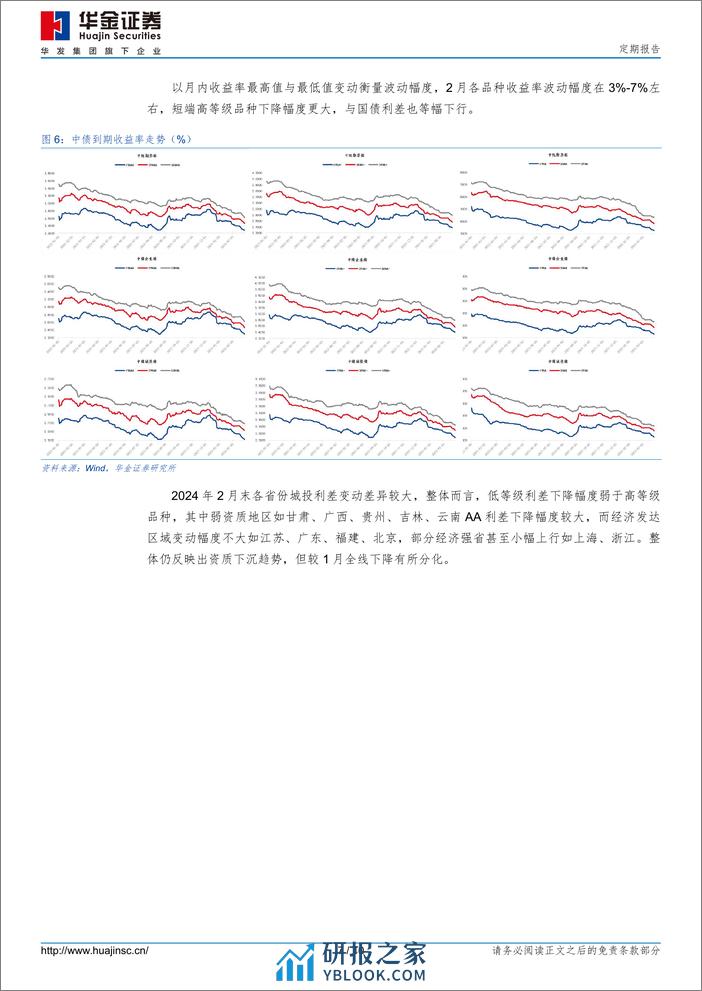 2024年2月信用债市场跟踪-20240301-华金证券-10页 - 第7页预览图