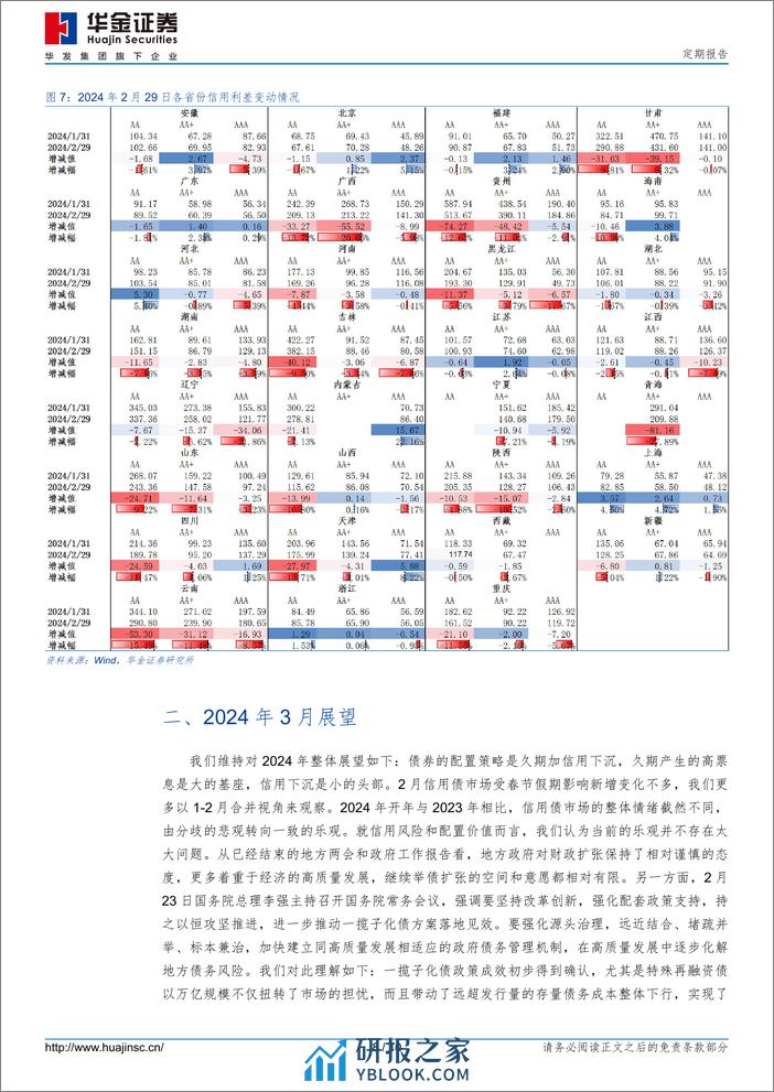 2024年2月信用债市场跟踪-20240301-华金证券-10页 - 第8页预览图