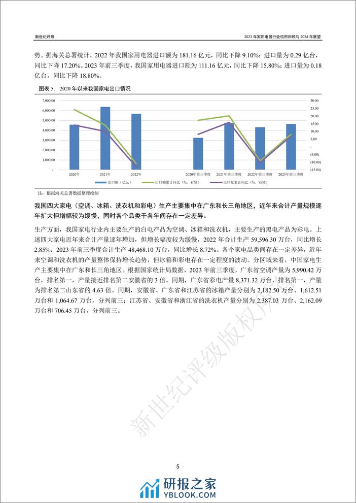 2023年家用电器行业信用回顾与2024年展望-35页 - 第5页预览图