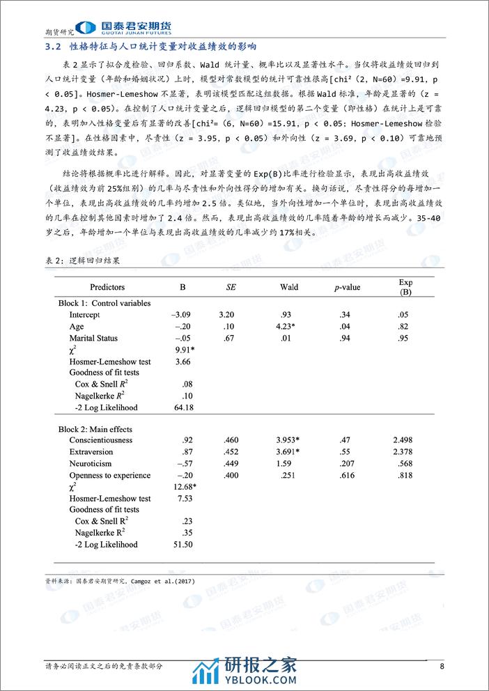 主观CTA研究系列报告（八）：基金经理性格特征对基金收益绩效的影响-20240206-国泰期货-10页 - 第8页预览图