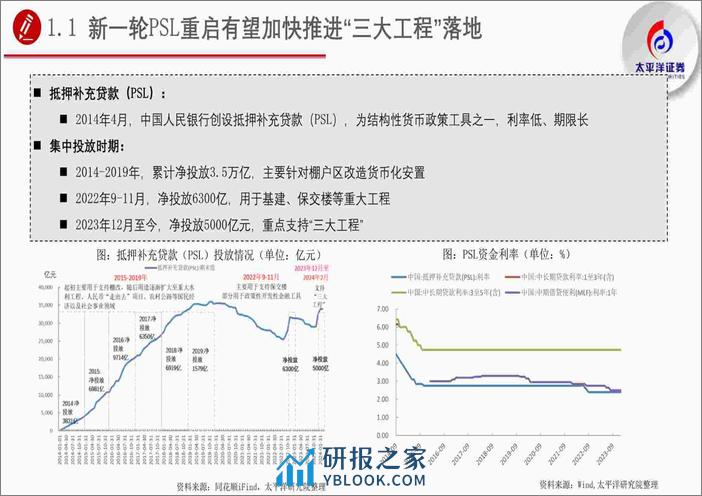 新一轮PSL重启，三大工程在升温-240308-太平洋证券-83页 - 第4页预览图