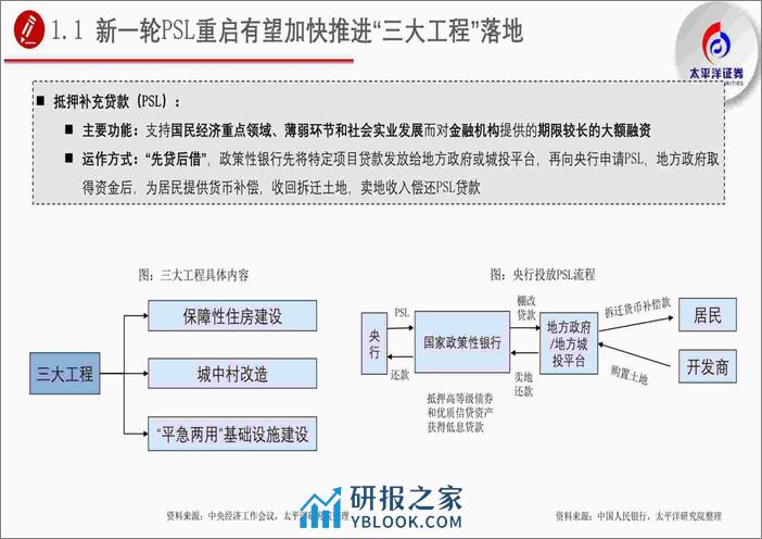 新一轮PSL重启，三大工程在升温-240308-太平洋证券-83页 - 第5页预览图