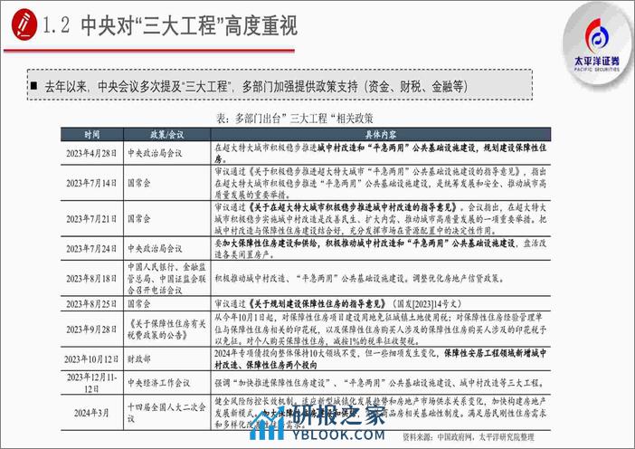 新一轮PSL重启，三大工程在升温-240308-太平洋证券-83页 - 第6页预览图