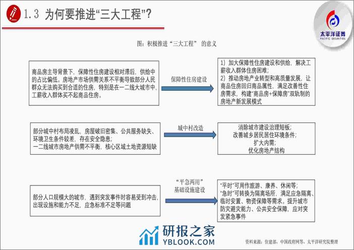 新一轮PSL重启，三大工程在升温-240308-太平洋证券-83页 - 第7页预览图