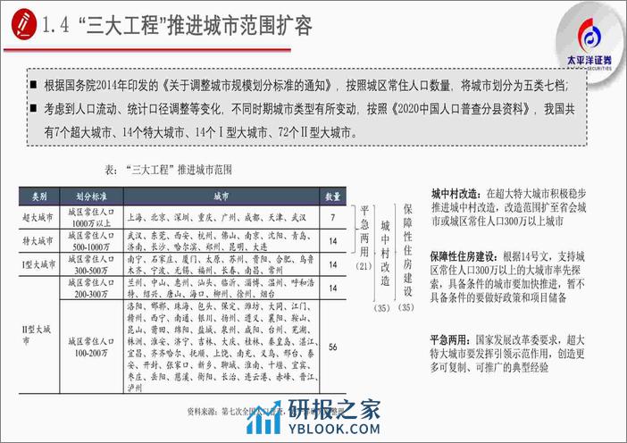 新一轮PSL重启，三大工程在升温-240308-太平洋证券-83页 - 第8页预览图