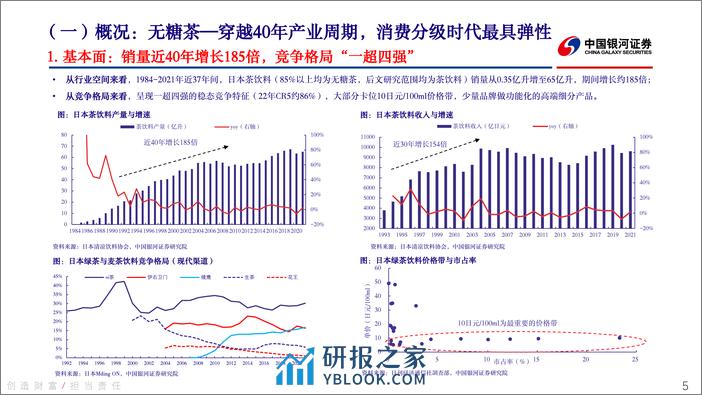 中国银河：软饮料行业深度报告（系列一）-无糖茶-消费分级与品类繁荣 - 第5页预览图