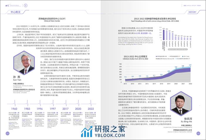 2022医科院肿瘤医院GCP中心年鉴 - 第3页预览图