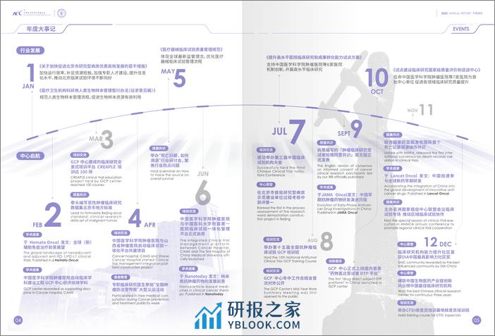 2022医科院肿瘤医院GCP中心年鉴 - 第4页预览图