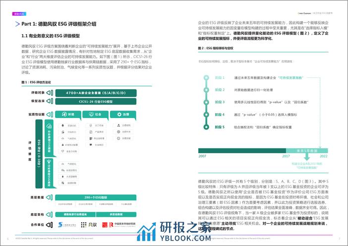 2022年ESG化工行业白皮书-德勤风驭 - 第4页预览图