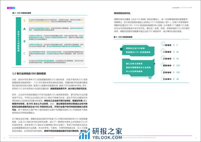 2022年ESG化工行业白皮书-德勤风驭 - 第5页预览图