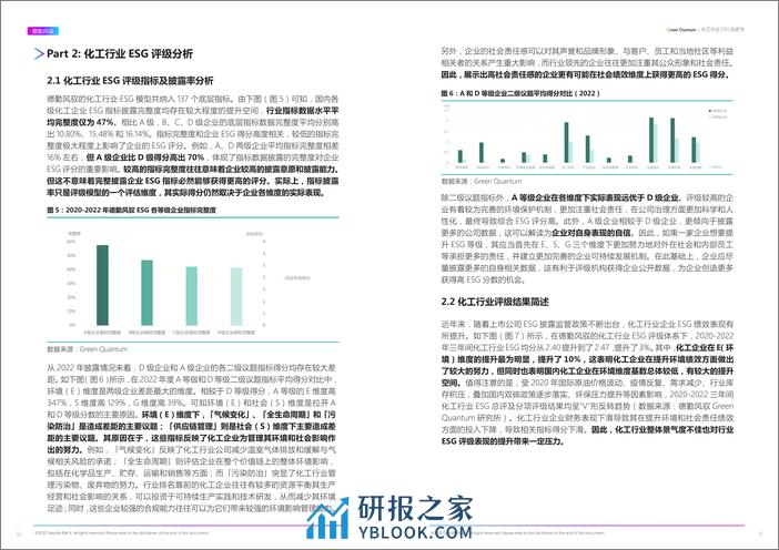 2022年ESG化工行业白皮书-德勤风驭 - 第6页预览图