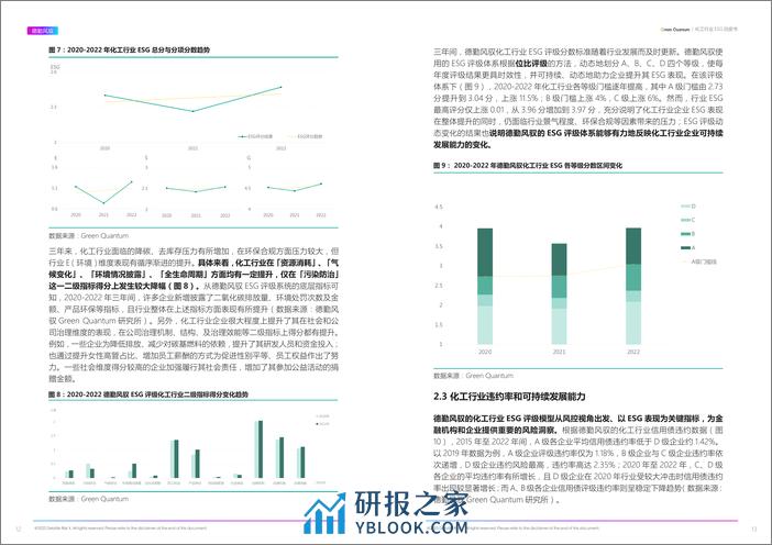 2022年ESG化工行业白皮书-德勤风驭 - 第7页预览图