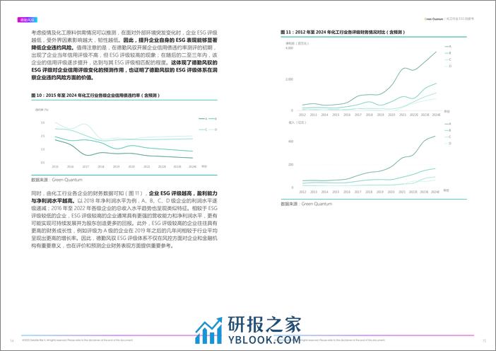 2022年ESG化工行业白皮书-德勤风驭 - 第8页预览图