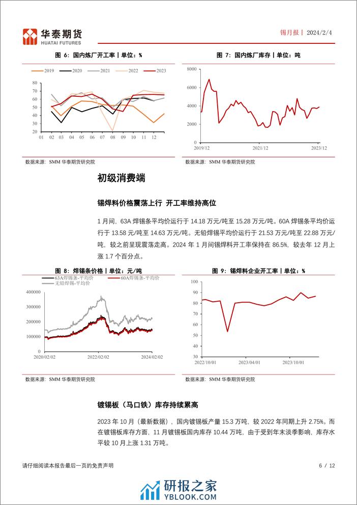 锡月报：矿端存变数需求展望向好 锡价仍偏乐观-20240204-华泰期货-12页 - 第6页预览图