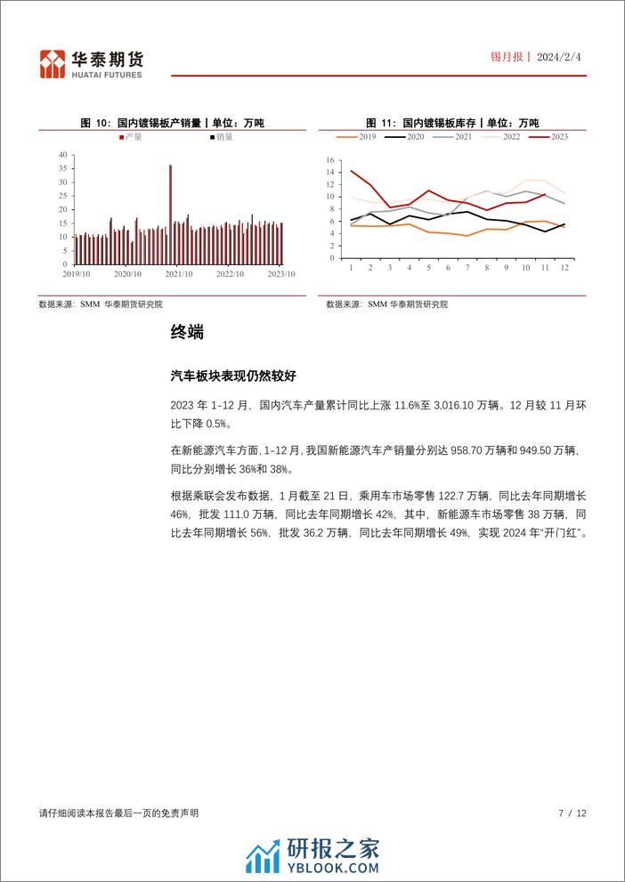 锡月报：矿端存变数需求展望向好 锡价仍偏乐观-20240204-华泰期货-12页 - 第7页预览图