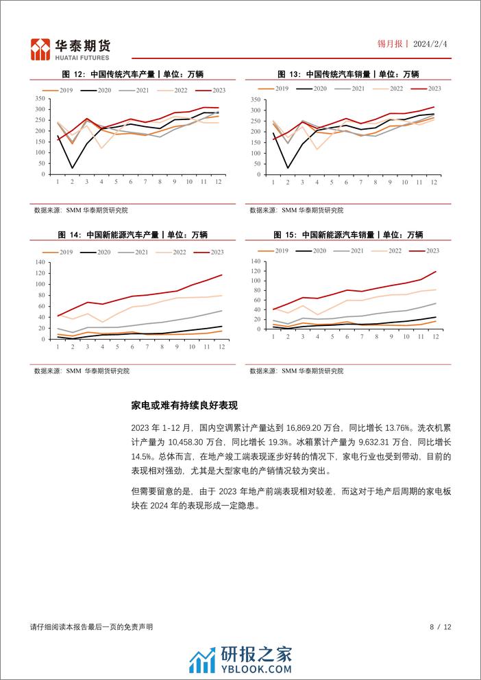 锡月报：矿端存变数需求展望向好 锡价仍偏乐观-20240204-华泰期货-12页 - 第8页预览图