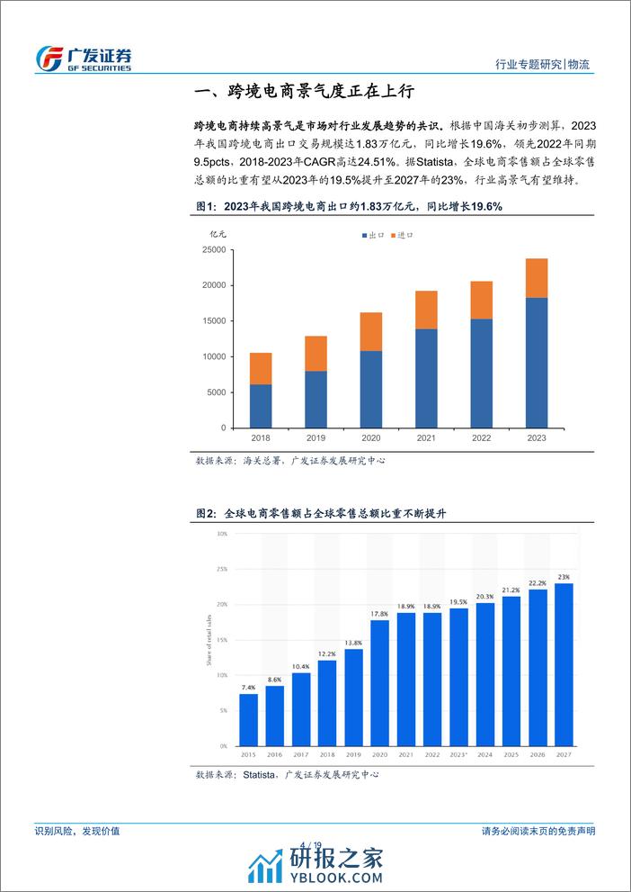 解密跨境电商物流供应链（一）：总量增长与结构变化共振，看好跨境物流供应链景气上行 - 第4页预览图