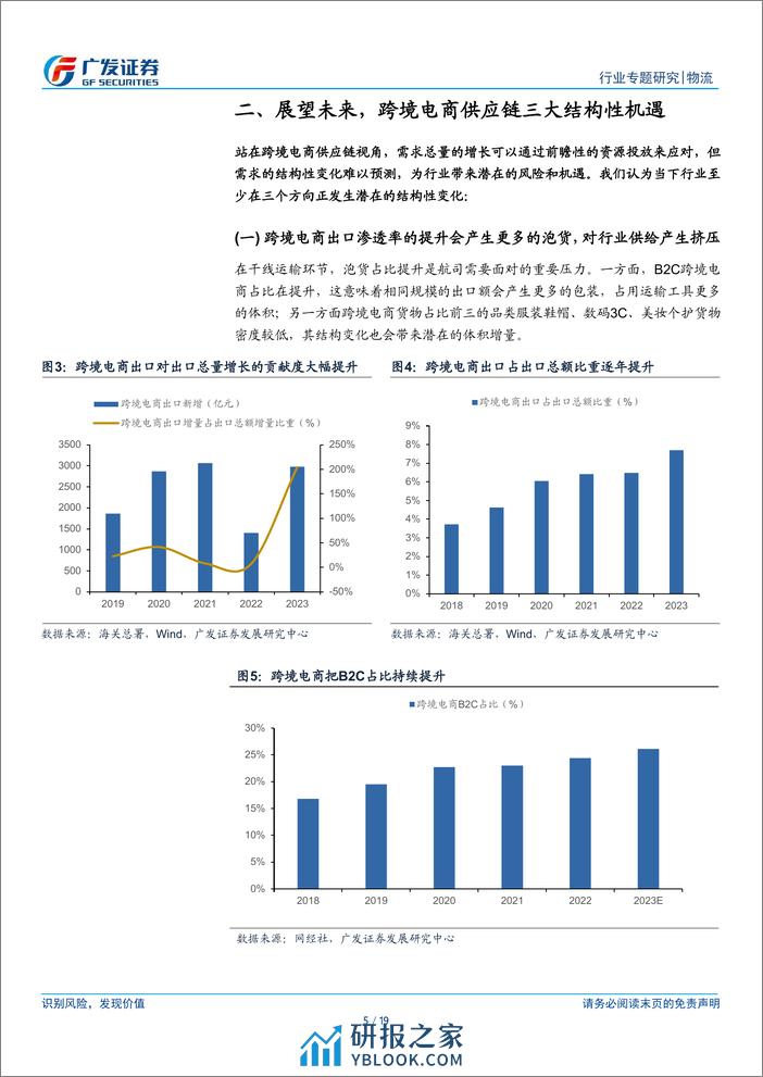 解密跨境电商物流供应链（一）：总量增长与结构变化共振，看好跨境物流供应链景气上行 - 第5页预览图