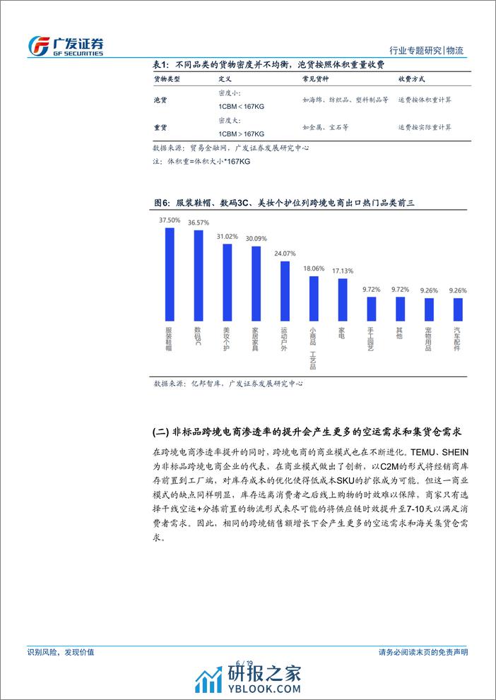 解密跨境电商物流供应链（一）：总量增长与结构变化共振，看好跨境物流供应链景气上行 - 第6页预览图