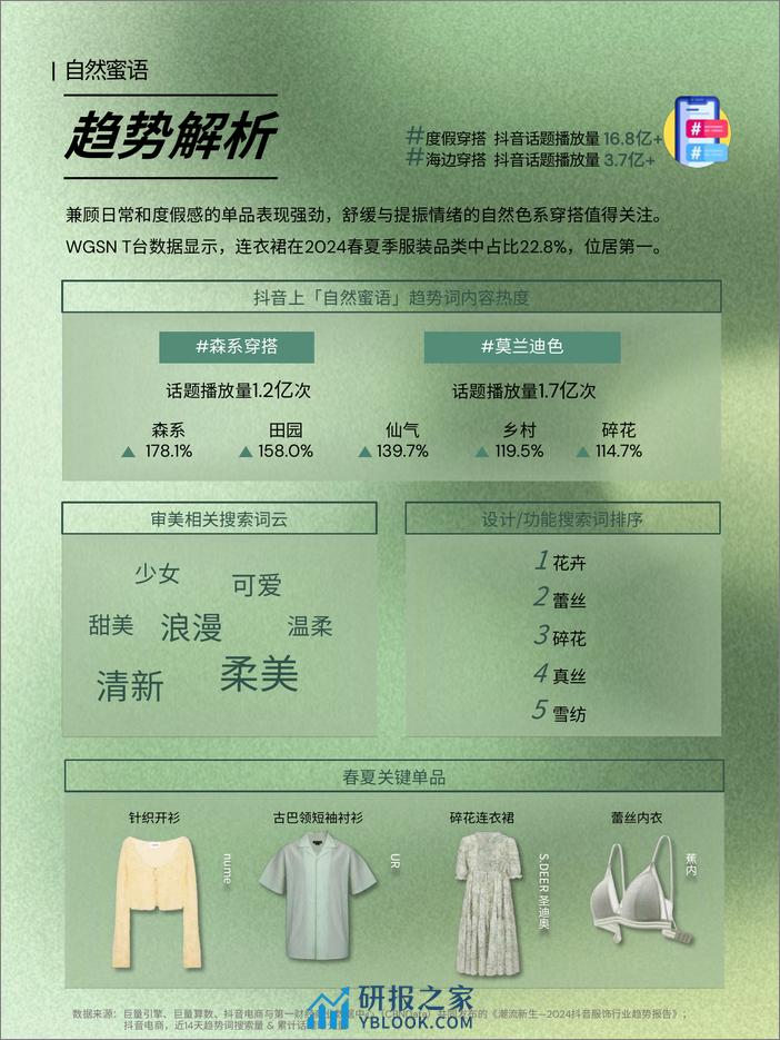 2024抖音服饰行业趋势报告-春夏穿搭篇-29页 - 第5页预览图