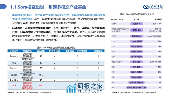 计算机行业：Sora技术深度解析 - 第4页预览图