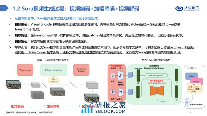 计算机行业：Sora技术深度解析 - 第5页预览图