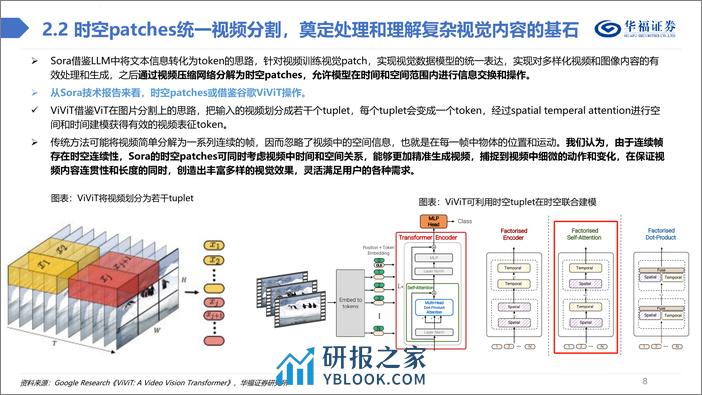 计算机行业：Sora技术深度解析 - 第8页预览图