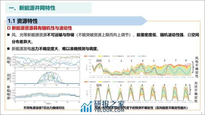 新能源并网技术发展现状及展望-38页 - 第3页预览图