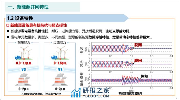 新能源并网技术发展现状及展望-38页 - 第4页预览图