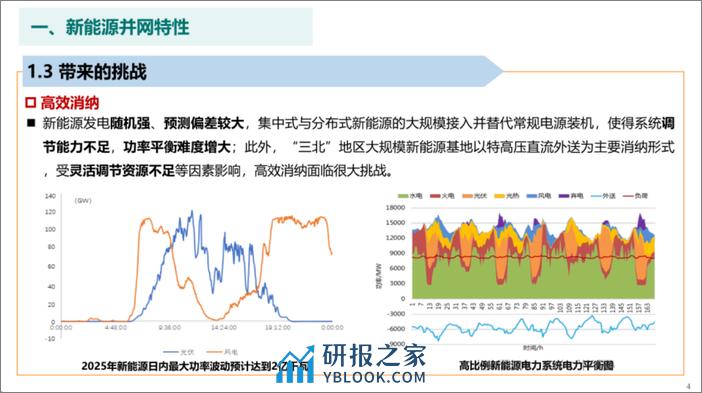 新能源并网技术发展现状及展望-38页 - 第5页预览图