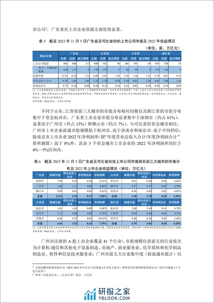 广州市融资状况暨市属产投企业偿债情况 - 第4页预览图