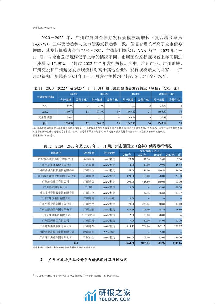 广州市融资状况暨市属产投企业偿债情况 - 第7页预览图