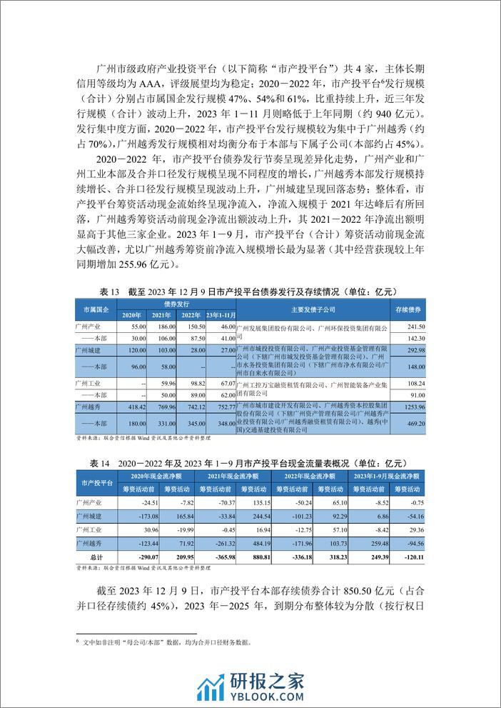 广州市融资状况暨市属产投企业偿债情况 - 第8页预览图