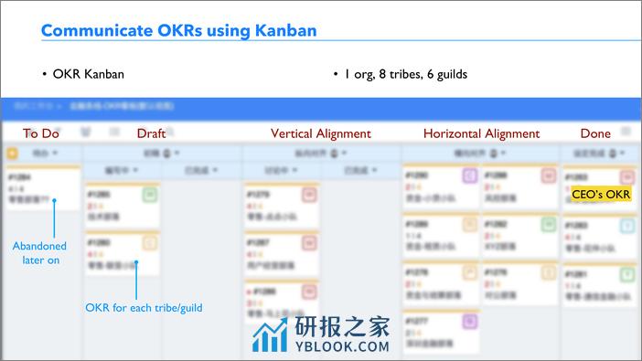 QCon北京2018-培育创新生态系统，提升业务敏捷性-吴穹 - 第8页预览图