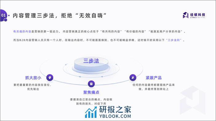 B2B企业一个人如何搭建内容营销体系白皮书 - 第7页预览图