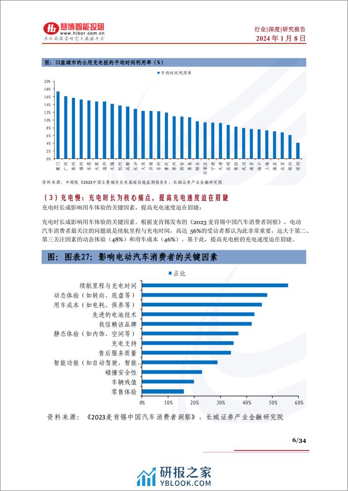 超充行业深度报告：发展现状、发展壁垒、市场空间、相关公司深度梳理 - 第6页预览图