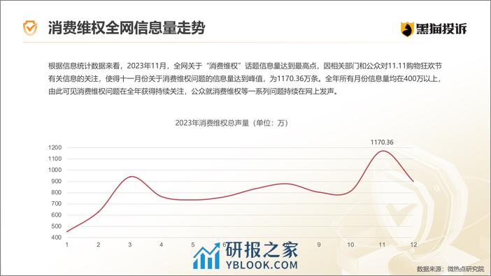 黑猫投诉-2023年消费者权益保护白皮书 - 第5页预览图