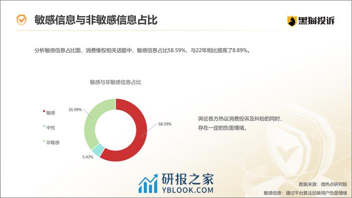 黑猫投诉-2023年消费者权益保护白皮书 - 第7页预览图