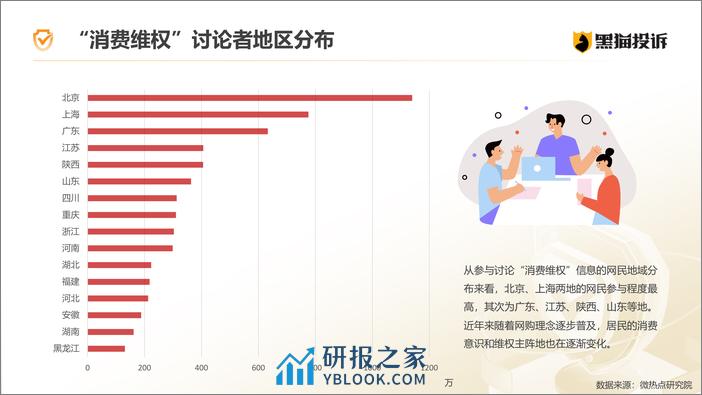 黑猫投诉-2023年消费者权益保护白皮书 - 第8页预览图