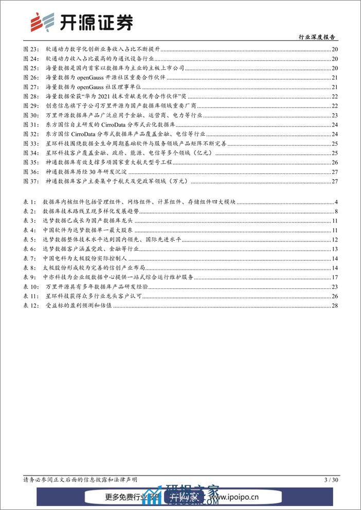 20230221-开源证券-开源证券计算机行业深度报告：数据库，潜力空间大，替代正当时 - 第3页预览图