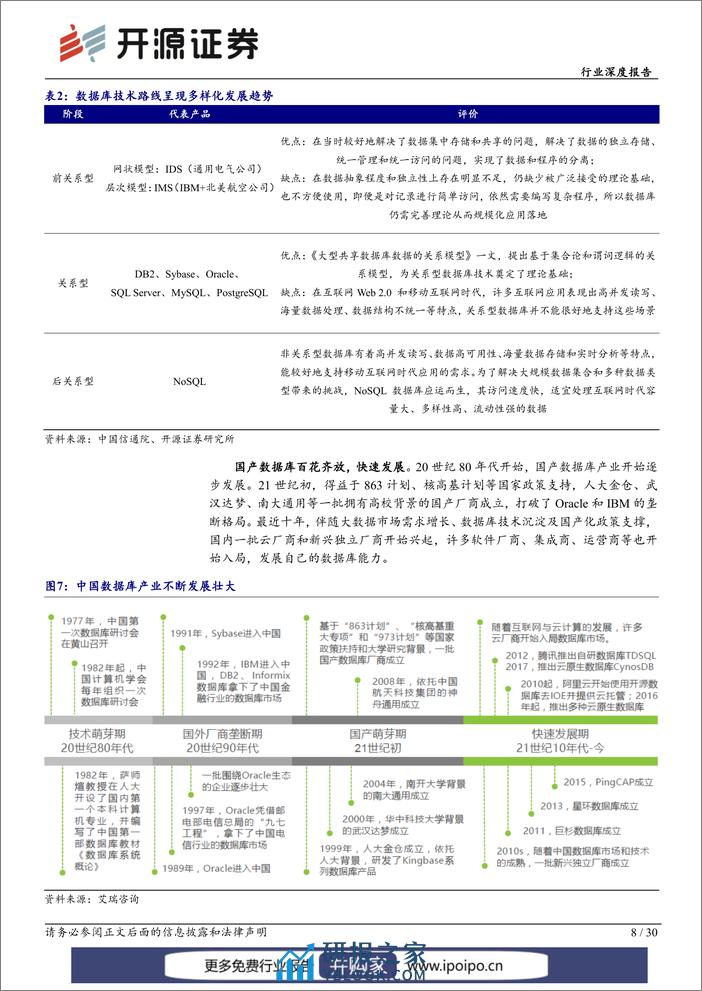 20230221-开源证券-开源证券计算机行业深度报告：数据库，潜力空间大，替代正当时 - 第8页预览图