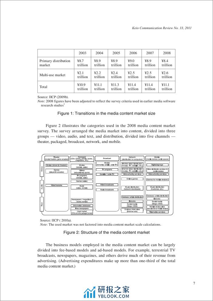 （英文）日本媒体内容市场及其近期变化 - 第3页预览图