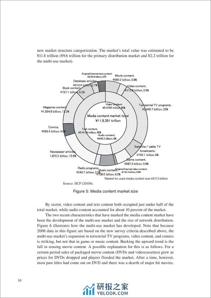 （英文）日本媒体内容市场及其近期变化 - 第6页预览图