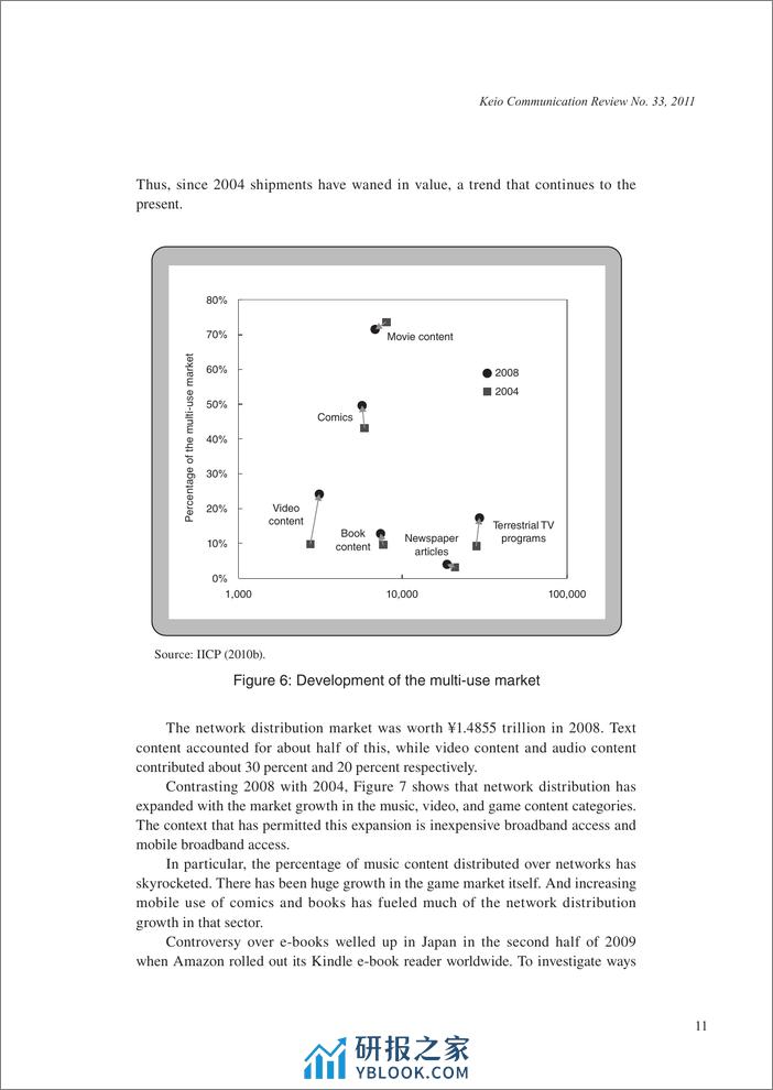 （英文）日本媒体内容市场及其近期变化 - 第7页预览图