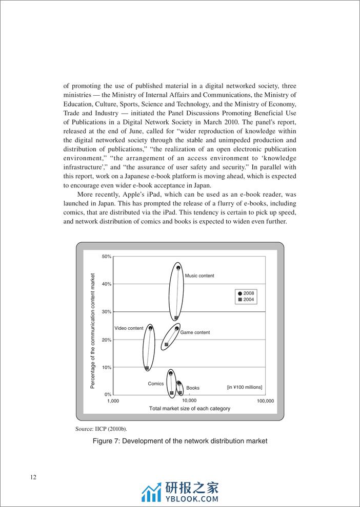 （英文）日本媒体内容市场及其近期变化 - 第8页预览图