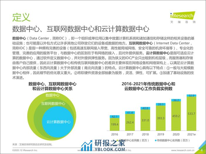 艾瑞咨询：2020年中国数据中心行业研究报告 - 第4页预览图